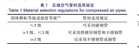 压缩空气管材选用规定